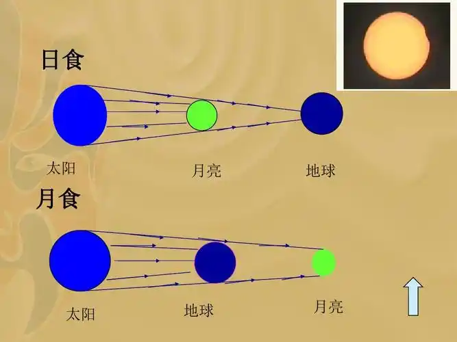 物理:第二章《光现象》复习课件(人教版八年级上)答案ppt