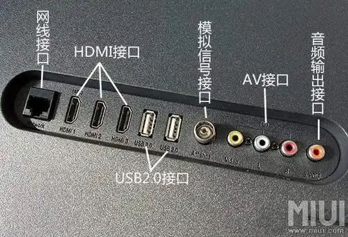 电视后面有那么多接口都是干嘛用的?_小米手机5c_miui论坛