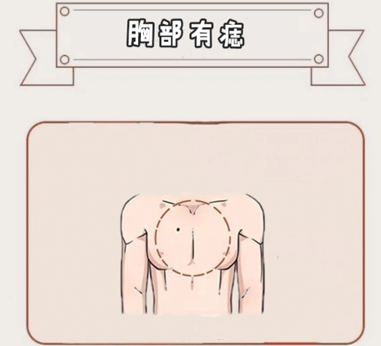 身体4颗福禄痣男人升高官女人发大财福泽子子辈辈