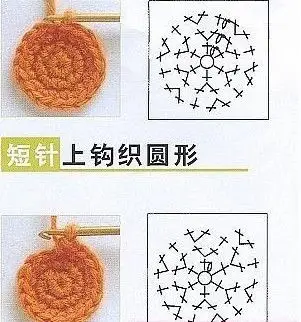 钩针编织圆形花样的基本编法