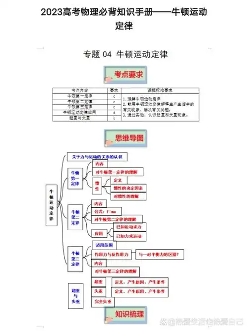 2023高考物理必背知识手册:牛顿运动定律 思维导图 知识 技巧!