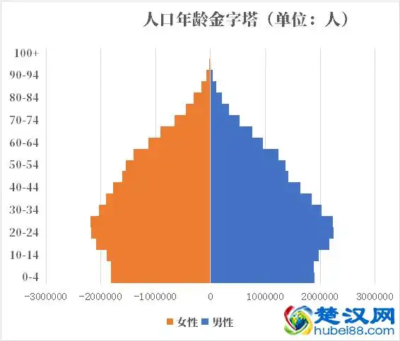 哥伦比亚人口20192020总人数口普查及总面积
