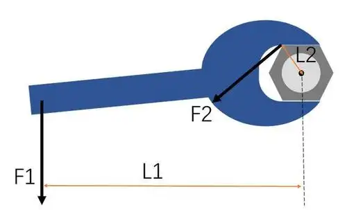 扳手的杠杆示意图