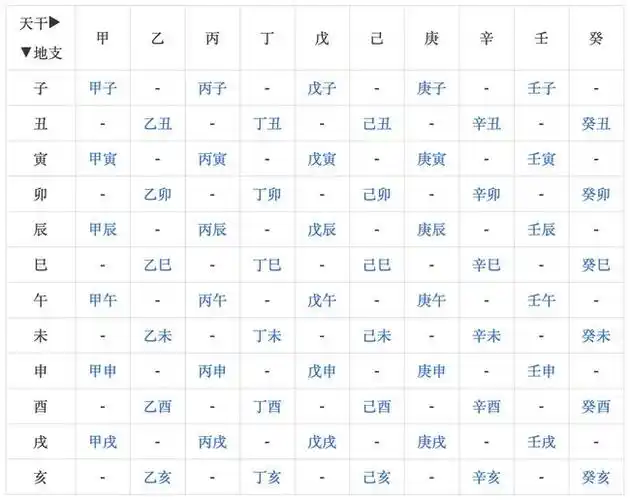 生辰八字查询是本站受欢迎的免费八字测算产品,由本站大师群规划指导