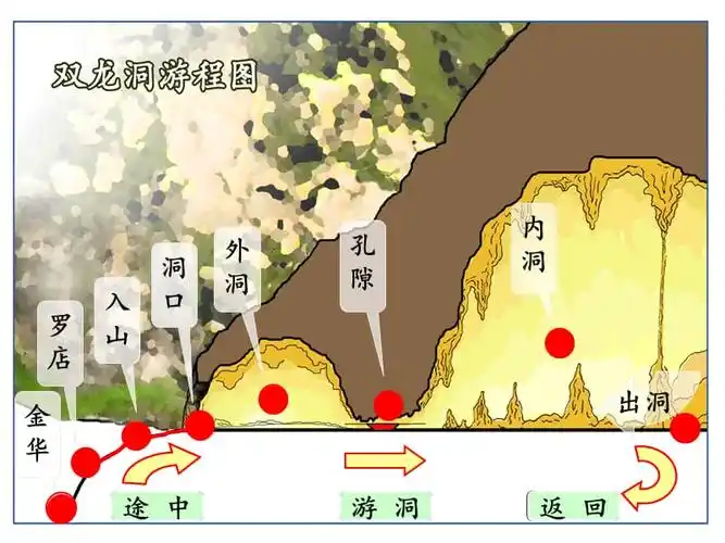 语文人教版四年级下册记金华的双龙洞