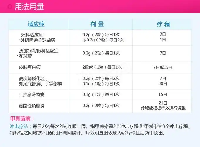100mg*14粒*2件   斯皮仁诺 伊曲康唑胶囊 100mg*14粒*2件【价格 说明