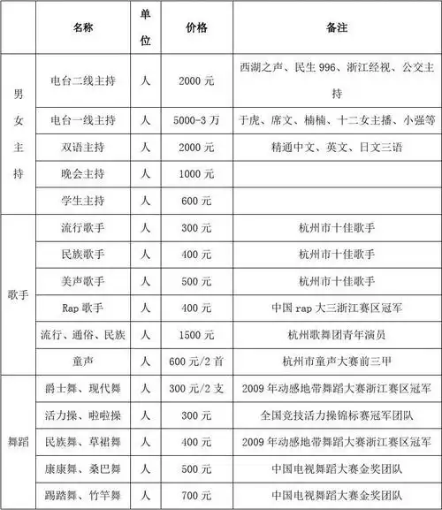 演出演艺报价单 (以杭州晚宴价格为准——不代表路演和外地合作价格)