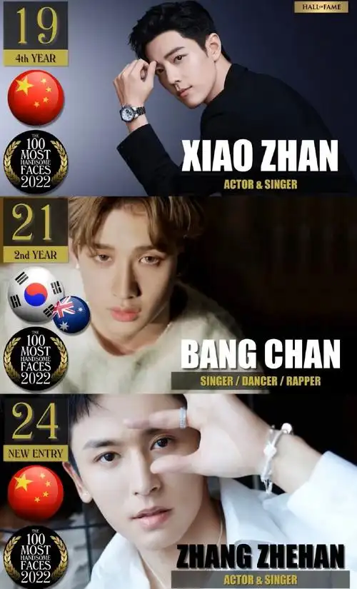 2022年全球最帅最美面孔