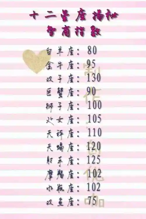 星座聪明排行榜 星座聪明排行榜大全