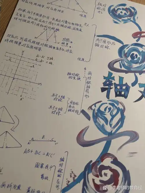 八年级上册第13章轴对称思维导图,手抄报