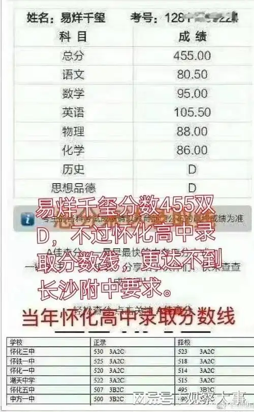 据爆料,易烊千玺本人因明星身份享受特权,中考分数455双d未过高中录取