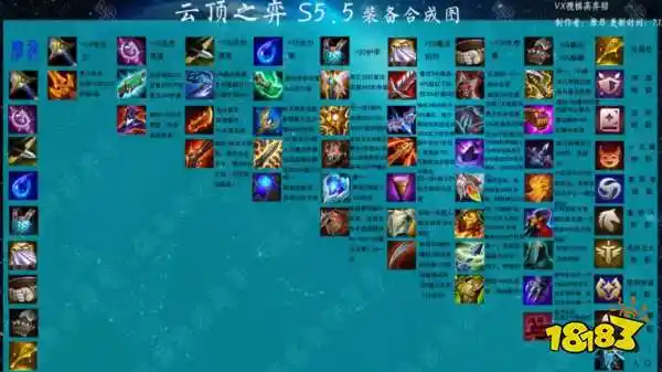 云顶之弈s55装备及转职合成图一览