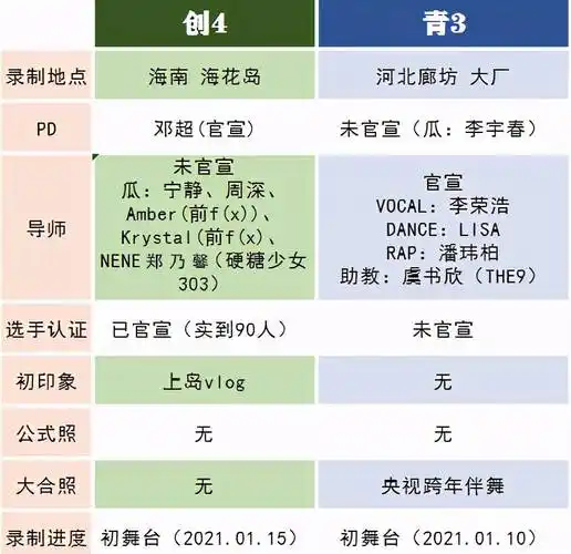 选手神似王一博 宋威龙,黄子韬,《创4》国际男团谁能c位出道?