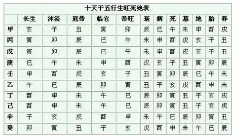 四柱直口神断法之月柱