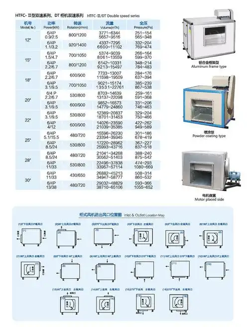 定制九洲普惠dt单双速柜式离心风机 镀锌板外转子消防排烟离心通风机
