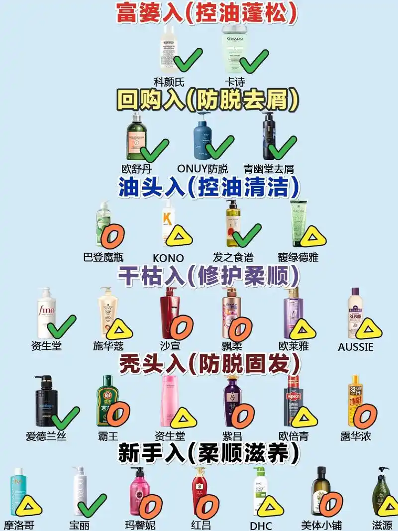 热门风大防脱洗发水测评!秃头党看完不踩雷.作为秃头6年的资深 - 抖音