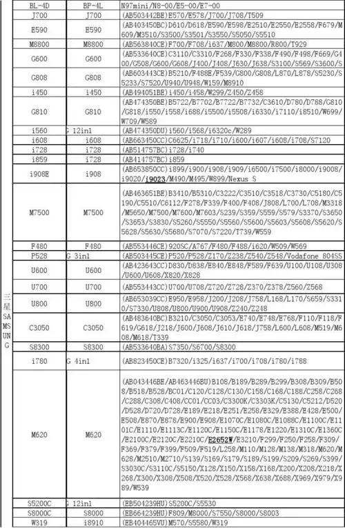 2011电池通用型号对照表