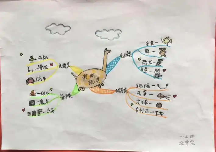 小学语文第二册第八单元及物品分类思维导图