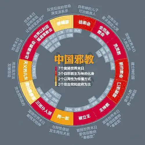 过年过节谨防被邪教蒙蔽双眼