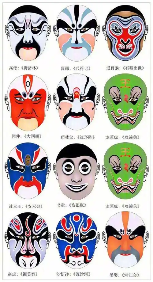 京剧脸谱知识,京剧脸谱知识作文(国粹京剧脸谱图鉴)