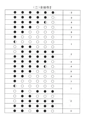 人文社科 文学研究 竹笛指法 第1页 下一页 你可能喜欢 笛子指法表