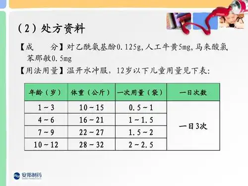 125g,人工牛黄5mg,马来酸氯 苯那敏0.