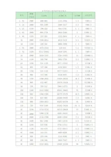 472型离心通风机性能参数表