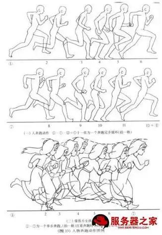 动作分解简笔画人物简笔画大全解读运动简笔画火柴人走路火柴人跑步