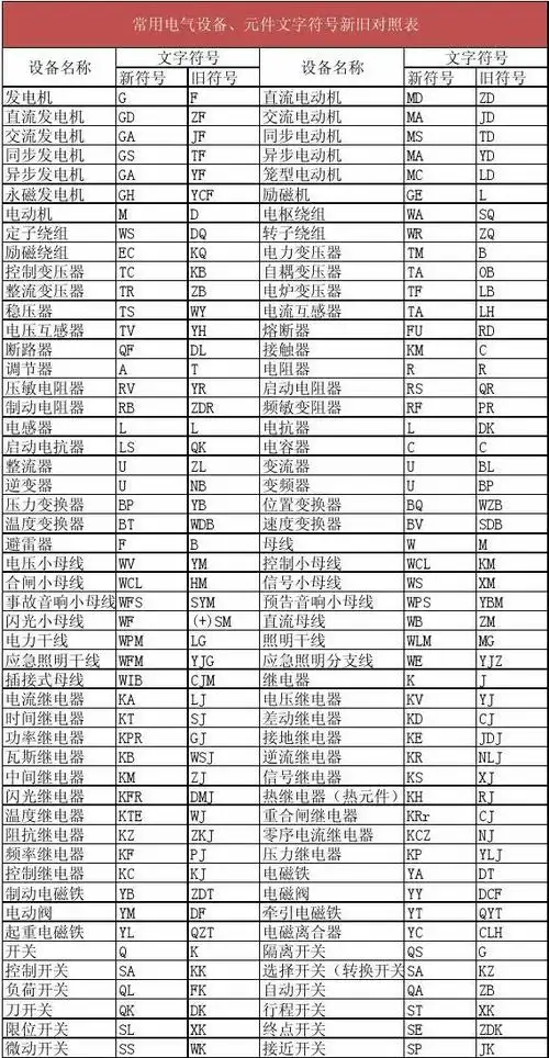常用电气设备,元件文字符号新旧对照表