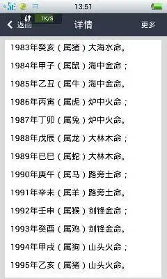 98年是什么年属什么命,1998年出生是什么命