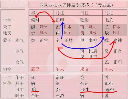 我们应该这样分析自己的八字
