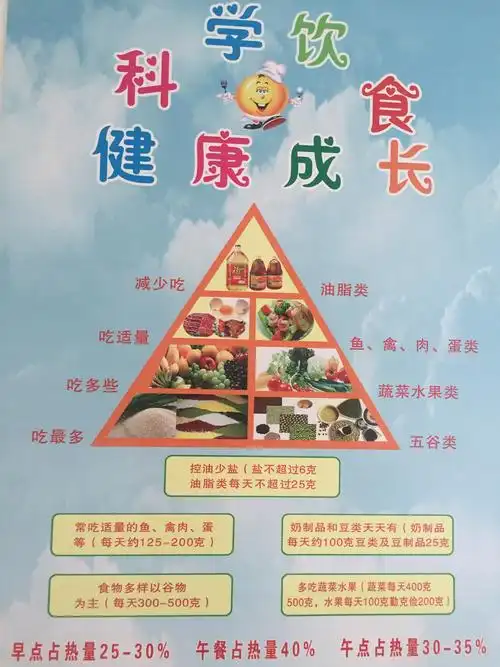 关注食品安全,预防传染病,卡酷七色光幼儿园为您保驾护航