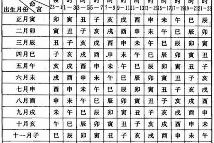 怎样算生辰八字?八字怎么算出来的
