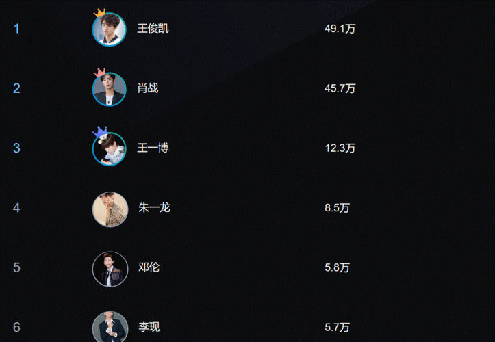 2020百度男明星人气榜投票投票入口最新榜单