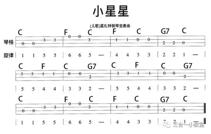 音乐刊 40 技艺尤新(13)-入门弹唱《小星星》