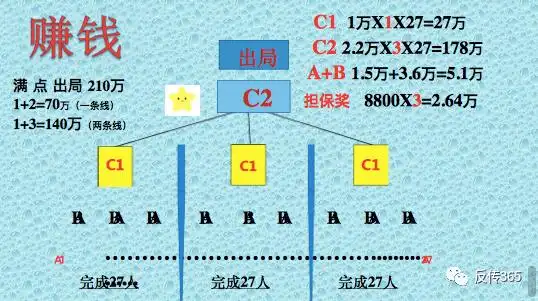 分享经济49800模式如何赚钱?明显就是干传销:揭密"49800"互助理财骗局