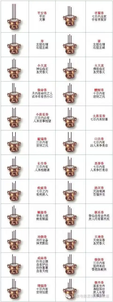 出马仙看事的仙家24香谱