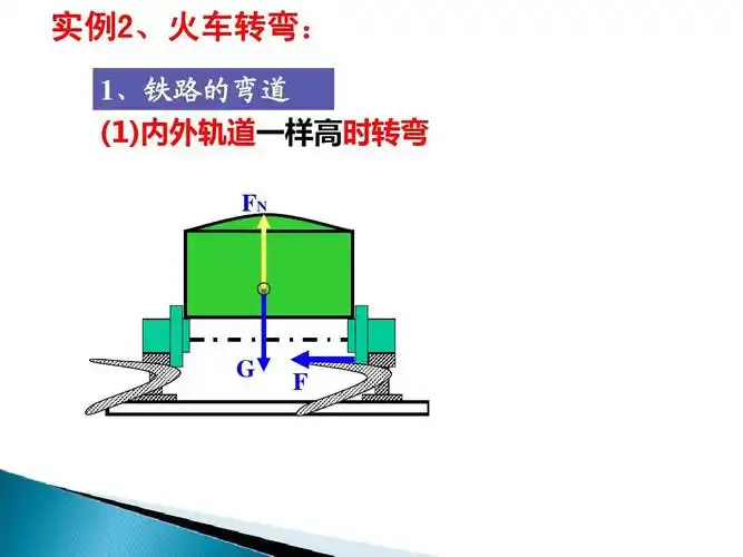 7生活中的圆周运动上课用ppt 实例2,火车转弯: 1,铁路的弯道 (1)内外