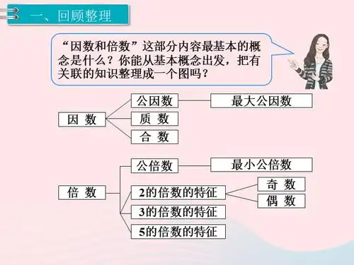 五年级数学下册第9单元总复习第1课时数与代数教学课件新人教