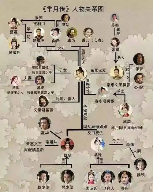 一分钟看完《芈月传》81集剧透,超级爽...附带大量表情包_其它_装修头