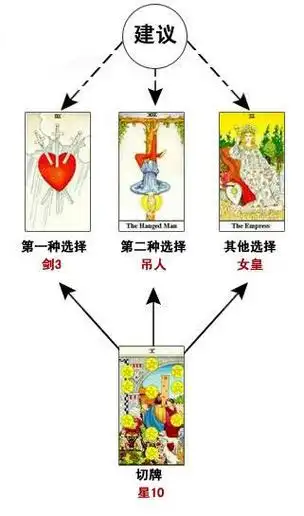 塔罗牌事业占卜二选一