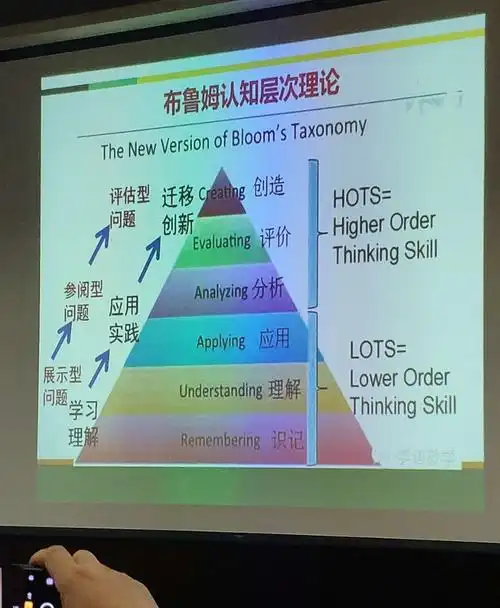 仰望天空,脚踏实地——学习,我们一直在努力