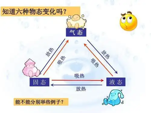 物理水的三态变化手抄报 家乡的变化手抄报