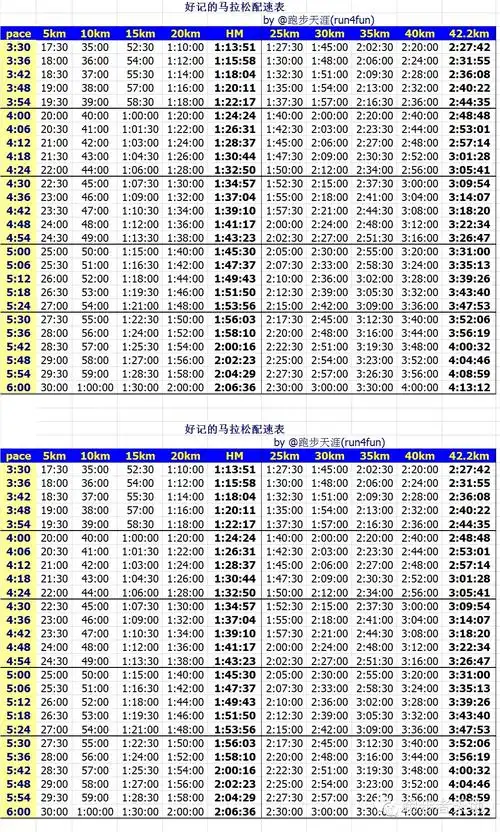马拉松配速表