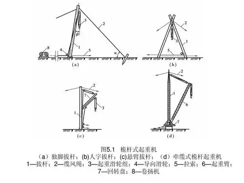 1 桅杆式起重机 (a)独脚拔杆;(b)人字拔杆;(c)悬臂拔杆;(d)牵缆式桅杆
