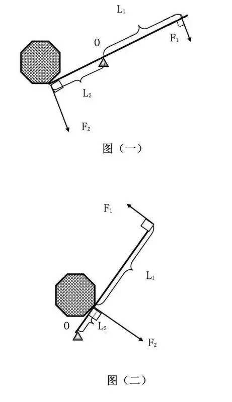 用撬棒撬石头时杠杆的阻力是石头给予杠杆的反作用力如下图所示的f2即