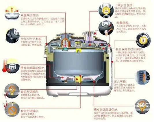 苏泊尔电饭煲cfxb16ya3-36 如何拆卸安装内盖
