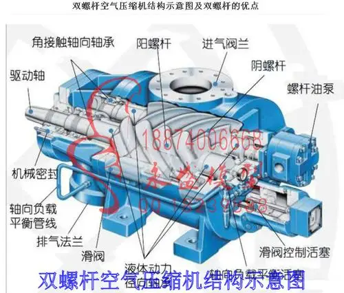 四川双螺杆空气压缩机结构示意图模型制作△石化模型