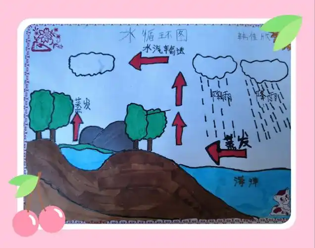 让我们一起共读这些优美的段落. 五,我是神奇小画家——水循环我会画.