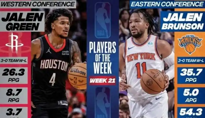 nba今天正式公布了上周东西部最佳球员名单.